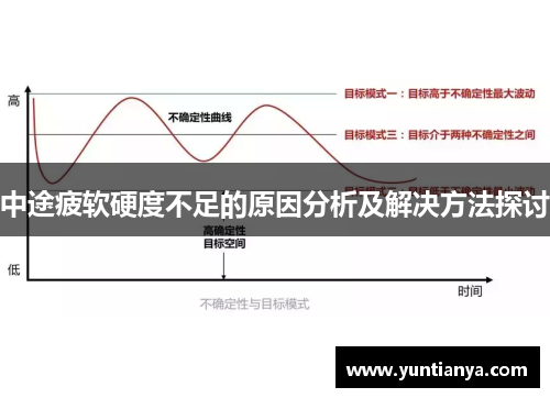 中途疲软硬度不足的原因分析及解决方法探讨