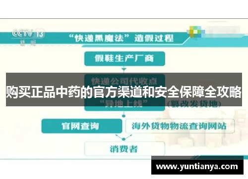 购买正品中药的官方渠道和安全保障全攻略