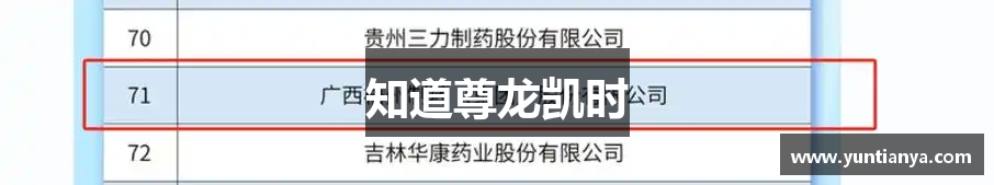 知道尊龙凯时